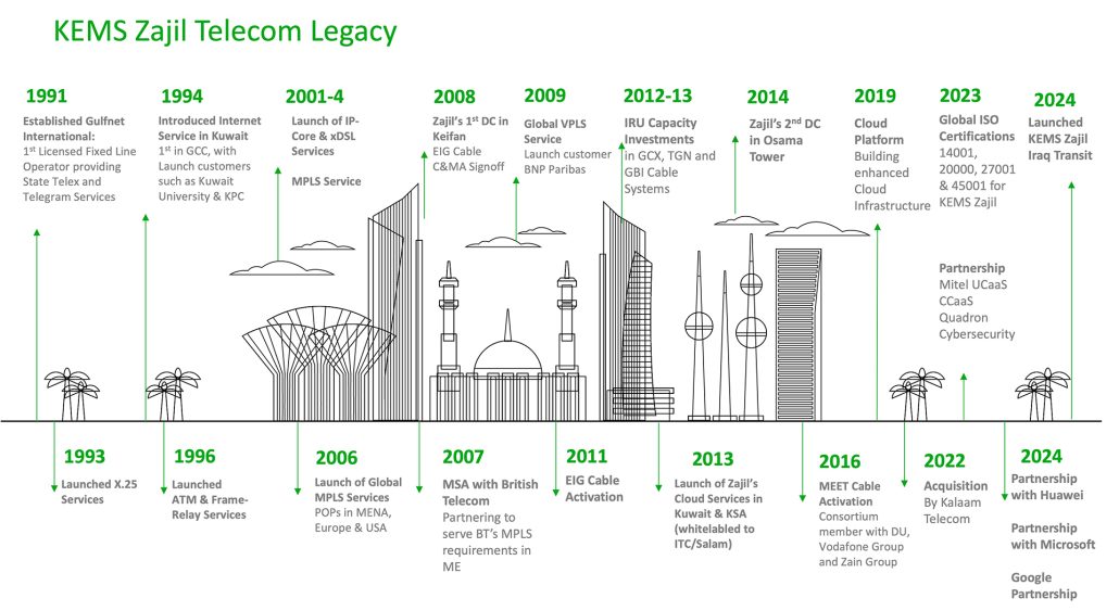 About Us | KEMS Kuwait