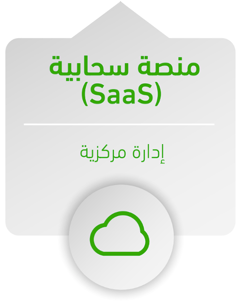 Cloud-based SaaS platform - Manage everything centrally