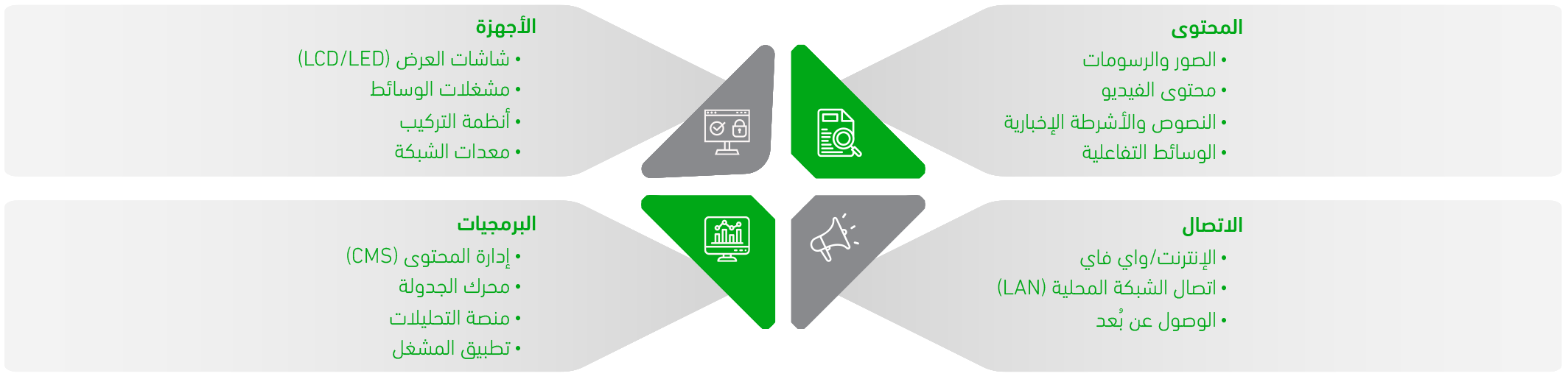 Technology and Ecosystem Overview: Hardware, Software, Content, and Connectivity